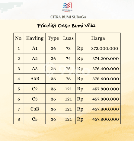 FOR SALE! Vila Kawasan Banguntapan, Area 73m2m², Posisi Premium FOR SALE! Vila Kawasan Banguntapan, Area 73m2m², Posisi Premium
