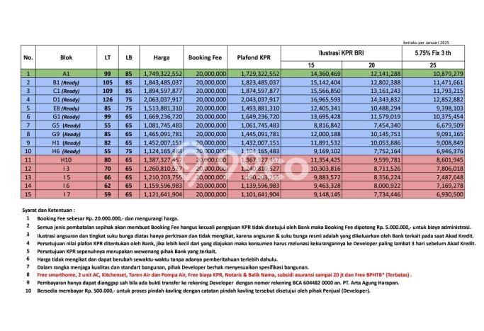 Hunian Cantik Minimalis Lb 65m2 di Bekasi Selatan, Bekasi Hunian Cantik Minimalis Lb 65m2 di Bekasi Selatan, Bekasi