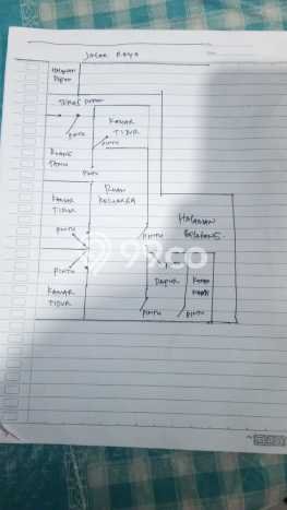 Jual Rumah Strategis Bagus Punya 3 KT di Cibiru Bandung SHM Jual Rumah Strategis Bagus Punya 3 KT di Cibiru Bandung SHM