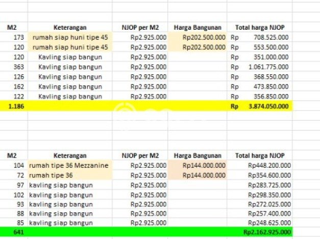 Dijual Rumah Premium dengan Fasilitas Sekitar Komplit di Bogor Barat, Bogor Dijual Rumah Premium dengan Fasilitas Sekitar Komplit di Bogor Barat, Bogor
