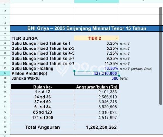 Rumah Budget Favorit Dijual Area Serpong LT 72m2 Rumah Budget Favorit Dijual Area Serpong LT 72m2