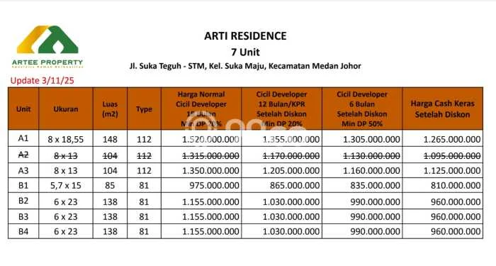 Rumah Modern Cantik 3 KT Siap Huni di Medan Johor Rumah Modern Cantik 3 KT Siap Huni di Medan Johor