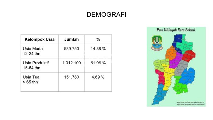 Komersial Paling Dicari LB 3185m2 Dijual di Bekasi Timur Komersial Paling Dicari LB 3185m2 Dijual di Bekasi Timur