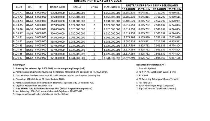 Jual Rumah Strategis Bagus Punya 3 KT di Pamulang Tangerang Selatan SHM Jual Rumah Strategis Bagus Punya 3 KT di Pamulang Tangerang Selatan SHM