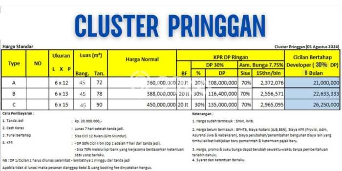 Dijual Rumah Cluster Pringgan Jalan Pringan Daerah Citraland Dijual Rumah Cluster Pringgan Jalan Pringan Daerah Citraland