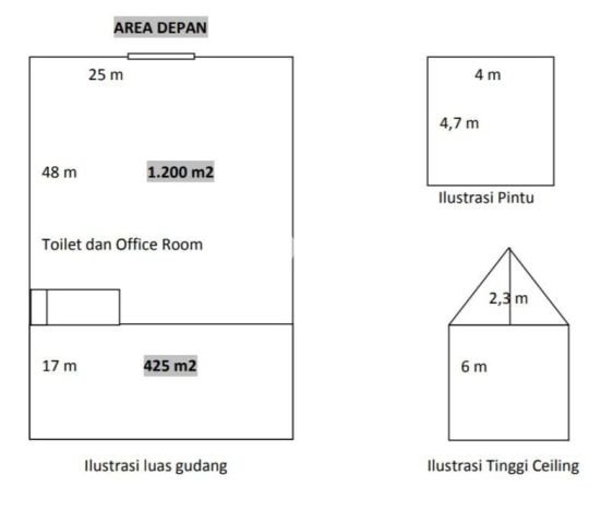 Unit Gudang Disewakan di Pegangsaan di Area Ramai & Strategis Unit Gudang Disewakan di Pegangsaan di Area Ramai & Strategis