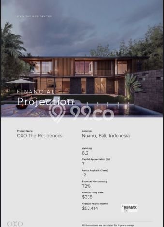 Vila di Tabanan, Area 429m2m², Lokasi Premium Vila di Tabanan, Area 429m2m², Lokasi Premium