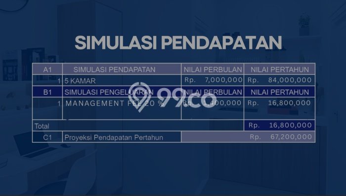 Rumah Kost Dijual Lokasi Dramaga, Bogor, 5 Kamar Tidur, 5 Kamar Mandi, 70m2 Rumah Kost Dijual Lokasi Dramaga, Bogor, 5 Kamar Tidur, 5 Kamar Mandi, 70m2