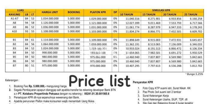 Jual Rumah Minimalis Bagus Punya 3 KT di Ciracas Jakarta Timur SHM Jual Rumah Minimalis Bagus Punya 3 KT di Ciracas Jakarta Timur SHM