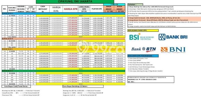 Rumah Minimalis 3 KT LT 70m2 di Setu Rumah Minimalis 3 KT LT 70m2 di Setu