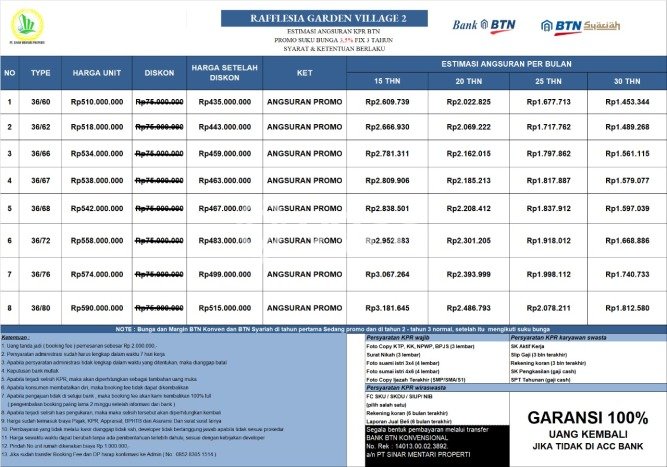 Rumah Terjangkau Dijual Area Babelan, Bekasi Harga Rp 400 Juta Rumah Terjangkau Dijual Area Babelan, Bekasi Harga Rp 400 Juta