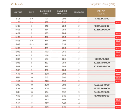 Tersedia Vila Kawasan , Area 200m2m², Area nyaman untuk Anda Tersedia Vila Kawasan , Area 200m2m², Area nyaman untuk Anda