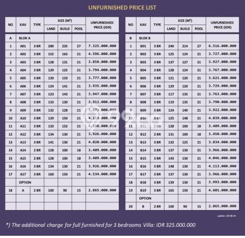 Lokasi Ideal! Vila di , Dimensi 70m2m², Area Nyaman dan aman Lokasi Ideal! Vila di , Dimensi 70m2m², Area Nyaman dan aman