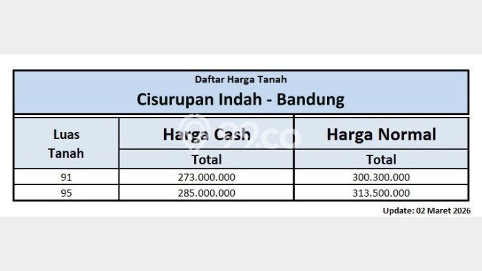 Jarang Ada! Tanah di Cibiru Punya Luas 91m2 - Jarang Ada! Tanah di Cibiru Punya Luas 91m2 -