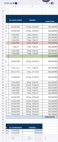 Unit Kost Dijual di Tebet dengan 22 Kamar Tidur & Luas Bangunan 300m2 Unit Kost Dijual di Tebet dengan 22 Kamar Tidur & Luas Bangunan 300m2