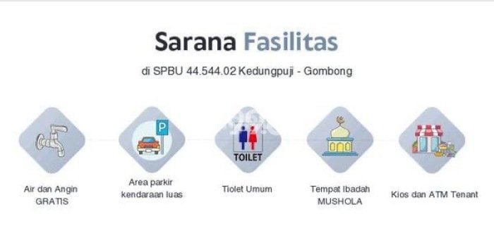 Komersial Paling Dicari LB 100m2 Dijual di Gombong Komersial Paling Dicari LB 100m2 Dijual di Gombong