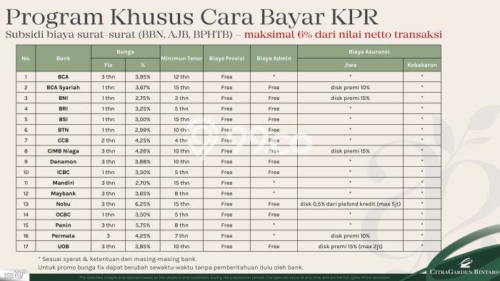 Ruko Dijual di Ciputat Tangerang Selatan dengan LB 147m2 Ruko Dijual di Ciputat Tangerang Selatan dengan LB 147m2