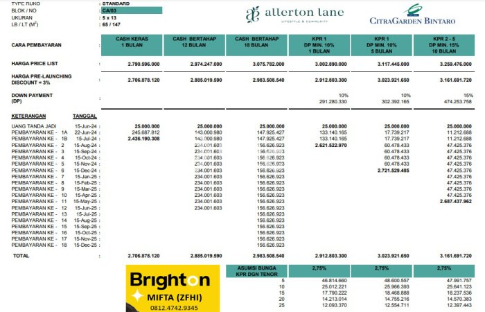 Ruko Dijual di Ciputat Tangerang Selatan dengan LB 147m2 Ruko Dijual di Ciputat Tangerang Selatan dengan LB 147m2