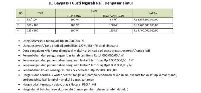 For Sale Rumah 3 Kamar Lokasi Ideal Nyaman dan Strategis di Denpasar Timur For Sale Rumah 3 Kamar Lokasi Ideal Nyaman dan Strategis di Denpasar Timur