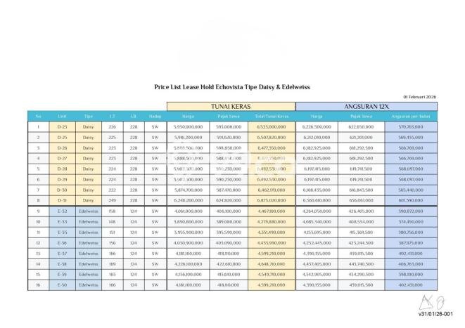 Tersedia Vila Kawasan , Area 266m2m², Lingkungan nyaman untuk Anda Tersedia Vila Kawasan , Area 266m2m², Lingkungan nyaman untuk Anda