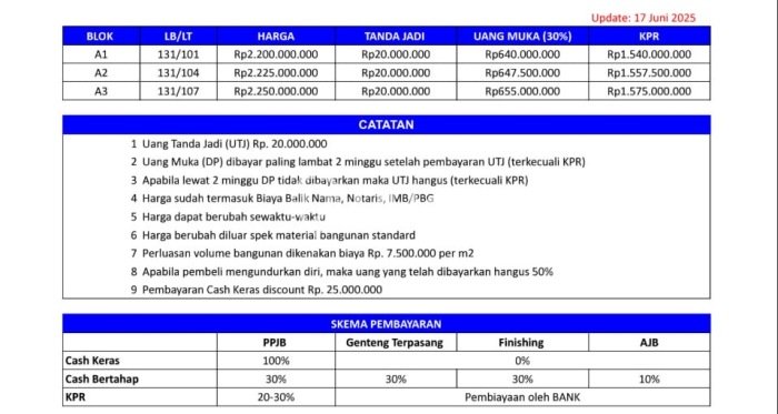 Vila Kawasan Saba, Area 101m², Akses ke fasilitas umum Vila Kawasan Saba, Area 101m², Akses ke fasilitas umum