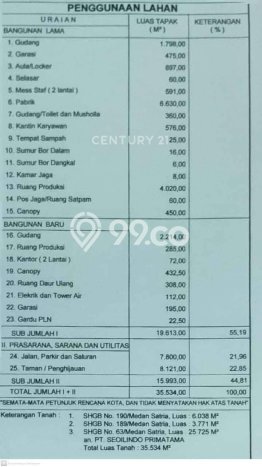 Pabrik Komersial Dijual di Medan Satria Bekasi LT 35m2 & LB 19613m2 Pabrik Komersial Dijual di Medan Satria Bekasi LT 35m2 & LB 19613m2