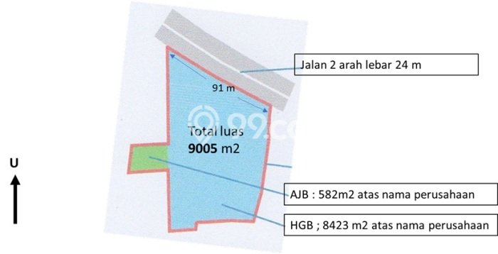 Untuk Dijual Tanah di Tangerang, Luas 9000m2 - Untuk Dijual Tanah di Tangerang, Luas 9000m2 -