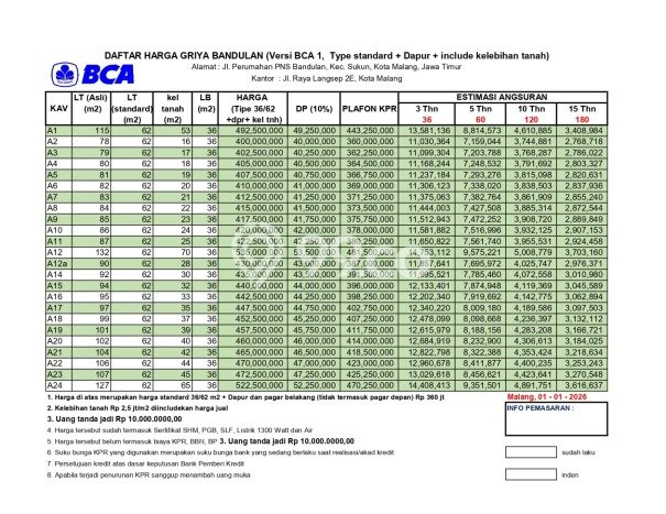 Siap Huni Rumah Minimalis & Modern LB 36m2 di Bandulan Siap Huni Rumah Minimalis & Modern LB 36m2 di Bandulan