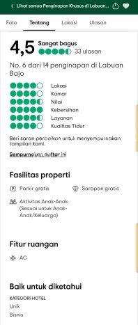 Hotel Kawasan , Luas 400m2m², Kawasan Bisnis, Ramai Hotel Kawasan , Luas 400m2m², Kawasan Bisnis, Ramai
