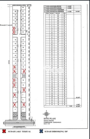 Hunian Cantik Minimalis Lb 40m2 di Sukoharjo, Sukoharjo Hunian Cantik Minimalis Lb 40m2 di Sukoharjo, Sukoharjo