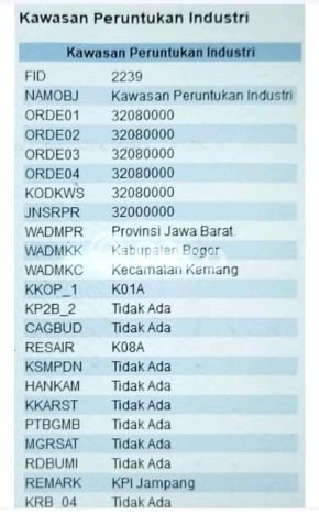 Lahan Kosong Dijual di Bogor Barat, Bogor, Luas 3243m2 Area Strategis Lahan Kosong Dijual di Bogor Barat, Bogor, Luas 3243m2 Area Strategis