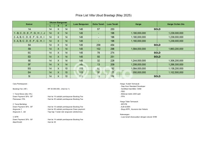 BISNIS POTENSIAL! Vila Kawasan , Luas 140m2m², Potensi Menjanjikan BISNIS POTENSIAL! Vila Kawasan , Luas 140m2m², Potensi Menjanjikan