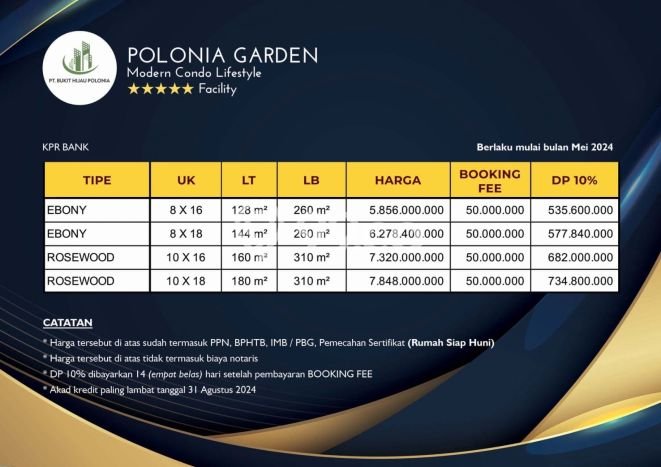 BISNIS POTENSIAL! Vila di Medan Polonia, Luas 128m2m², Hasil Menjanjikan BISNIS POTENSIAL! Vila di Medan Polonia, Luas 128m2m², Hasil Menjanjikan