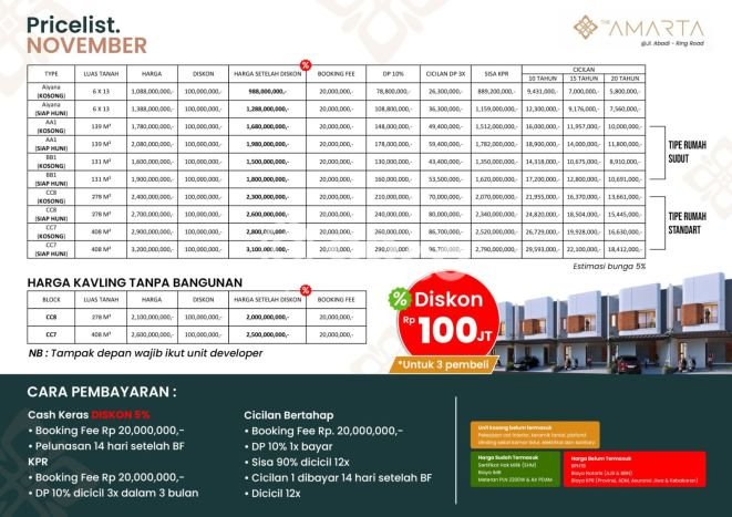 HARGA TERBAIK! Vila Kawasan Medan Sunggal, Area 78m2m², Kawasan Potensial dengan prospek meningkat HARGA TERBAIK! Vila Kawasan Medan Sunggal, Area 78m2m², Kawasan Potensial dengan prospek meningkat