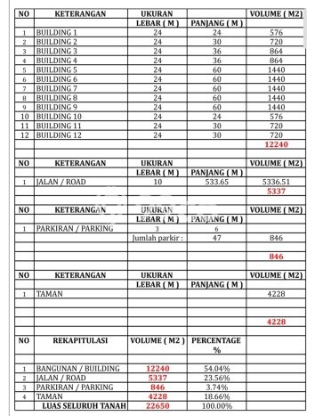 Gudang disewakan lokasi strategis Sepatan Tangerang 2880m2 Gudang disewakan lokasi strategis Sepatan Tangerang 2880m2