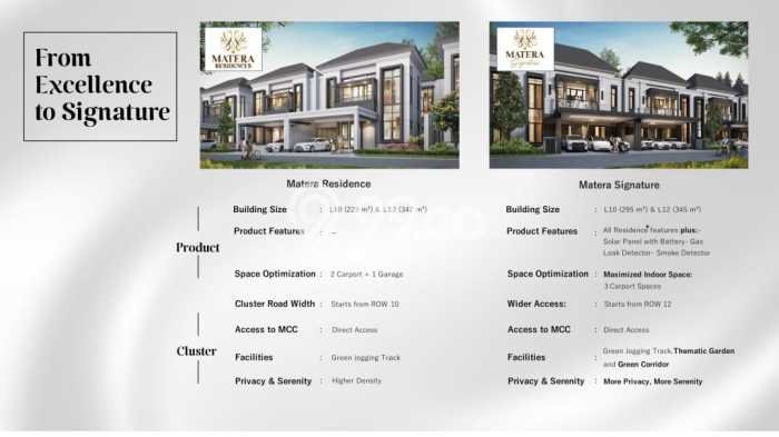 Dijual Rumah Mewah Elegan Dengan View Cantik di Gading Serpong, Tangerang Dijual Rumah Mewah Elegan Dengan View Cantik di Gading Serpong, Tangerang