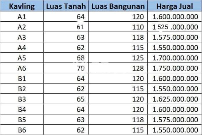 Rumah Modern 3 Kamar LT 61m2 di Pejaten Rumah Modern 3 Kamar LT 61m2 di Pejaten