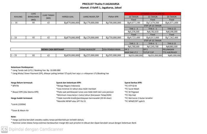 Hunian Cantik Modern Lb 75m2 di Jagakarsa, Jakarta Selatan Hunian Cantik Modern Lb 75m2 di Jagakarsa, Jakarta Selatan