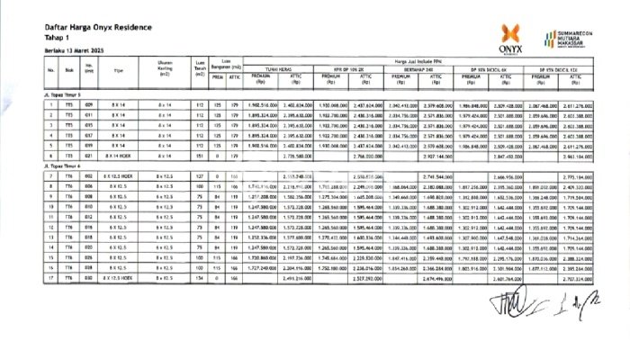 For Sale Rumah Mewah Exclusive di Biring Kanaya, Makassar For Sale Rumah Mewah Exclusive di Biring Kanaya, Makassar