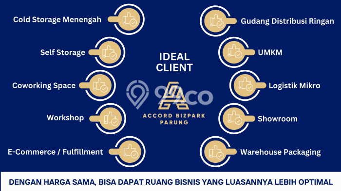 Untuk Dijual Gudang di Gunung Sindur, Bogor Harga Penawaran Spesial Untuk Dijual Gudang di Gunung Sindur, Bogor Harga Penawaran Spesial