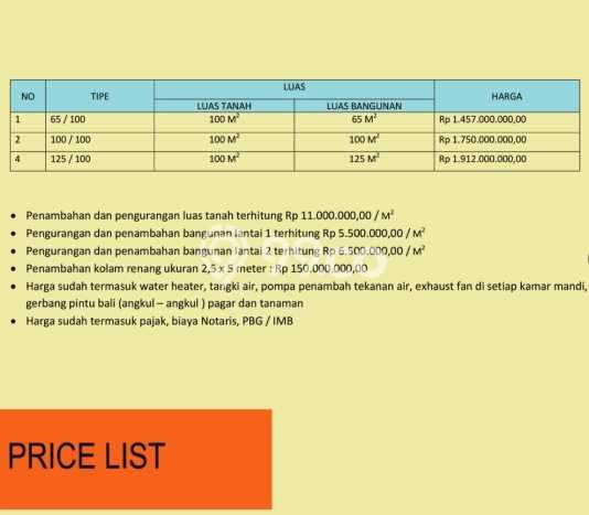 Rumah Strategis Modern Lb 100m2 di Denpasar Timur, Denpasar Rumah Strategis Modern Lb 100m2 di Denpasar Timur, Denpasar