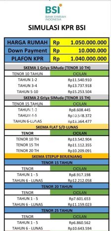 Jual Rumah Bagus Siap Huni LB 90m2 di Pamulang, Tangerang Selatan Jual Rumah Bagus Siap Huni LB 90m2 di Pamulang, Tangerang Selatan