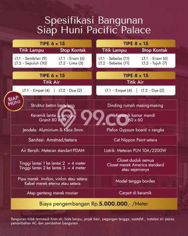 Rumah Lokasi Strategis area Medan Sunggal, Medan, LT 90m2m² LB 100m2m² Rumah Lokasi Strategis area Medan Sunggal, Medan, LT 90m2m² LB 100m2m²