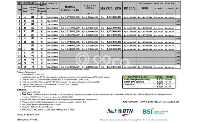 Dijual Rumah Eksklusif 3 KT di Kalimalang, Jakarta Timur Dijual Rumah Eksklusif 3 KT di Kalimalang, Jakarta Timur