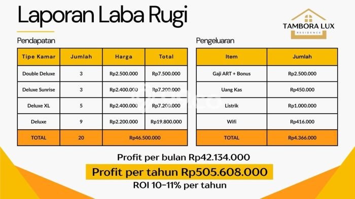 Tersedia Rumah Kost di Jembatan Lima, Jakarta Barat 22 Kamar Tersedia Rumah Kost di Jembatan Lima, Jakarta Barat 22 Kamar