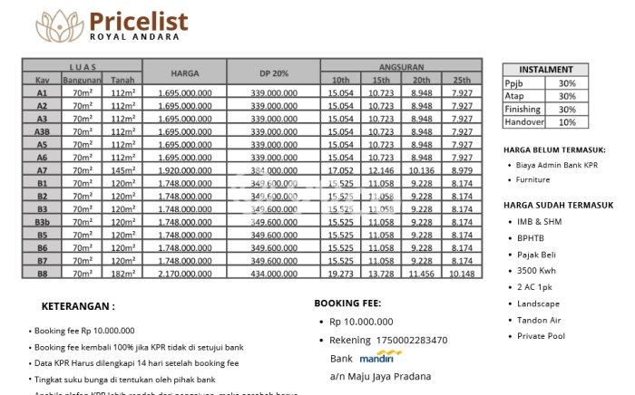 Rumah Minimalis 2 KT LT 112m2 di Nusa Dua Rumah Minimalis 2 KT LT 112m2 di Nusa Dua