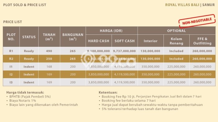 FOR SALE! Vila Kawasan , Luas 169m2m², Lokasi Premium FOR SALE! Vila Kawasan , Luas 169m2m², Lokasi Premium