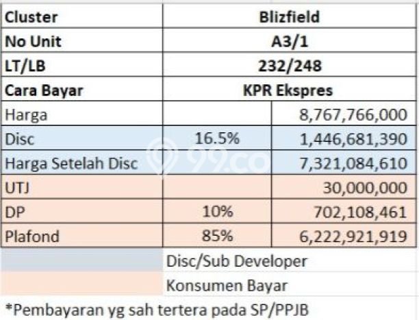 Siap Huni Rumah Mewah 5 Kamar di BSD Dekat ke Mana Pun Siap Huni Rumah Mewah 5 Kamar di BSD Dekat ke Mana Pun