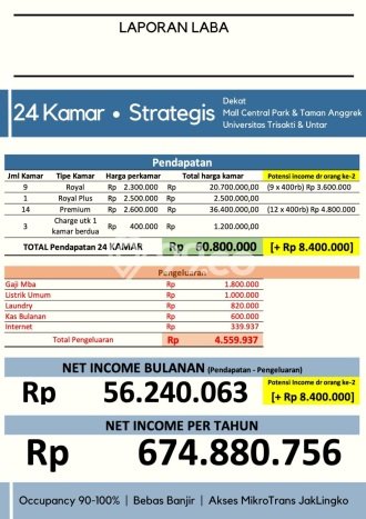Unit Kost Dijual di Tanjung Duren Utara dengan 25 Kamar Area Strategis Unit Kost Dijual di Tanjung Duren Utara dengan 25 Kamar Area Strategis