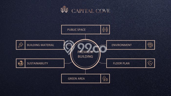 Paling Dicari! Ruko Dijual di BSD Green Cove Harga Kompetitif Paling Dicari! Ruko Dijual di BSD Green Cove Harga Kompetitif